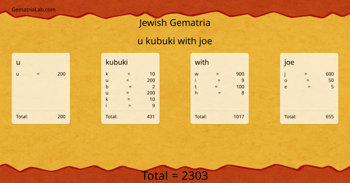 u kubuki with joe in jewish Gematria